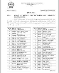 CSS 2024 Written Exam Results Announced: Only 2.53% Pass Rate